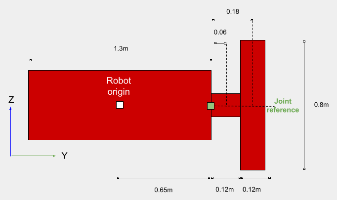 "Robot Dimensions"
